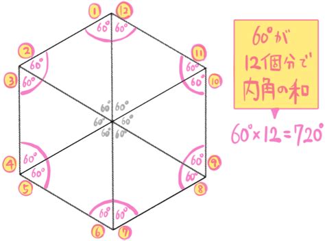 六角形內角和